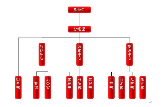 組織機構